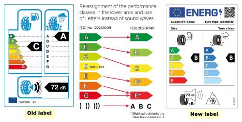 Tire Label