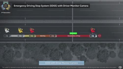 Toyota Safety Sense 3.0 5
