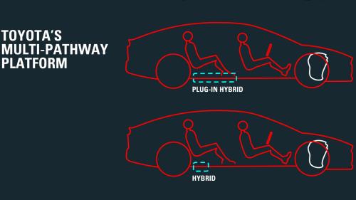 Toyota multi-pathway platform