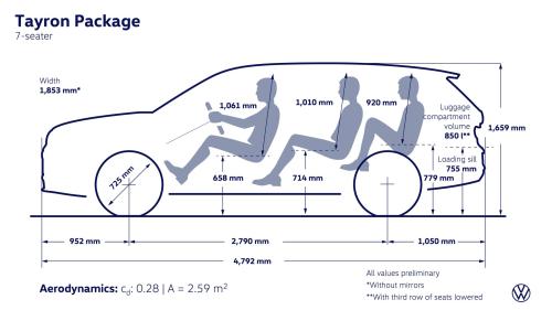 VW Tayron 2025 8