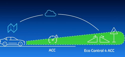 ZF Eco Control 4 ACC