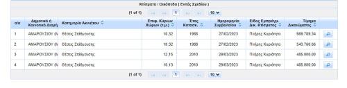 θέση πάρκινγκ