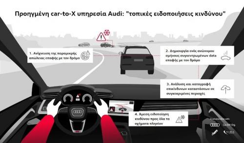 audi car to X