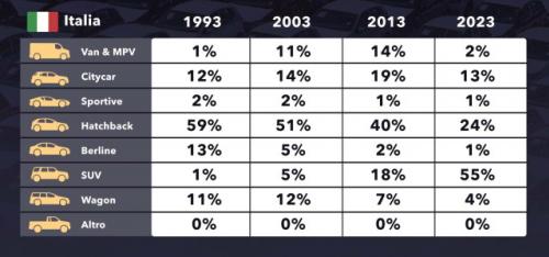 car sales b