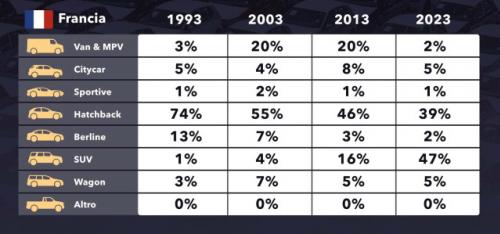 car sales d