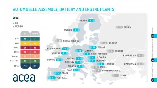 car factories