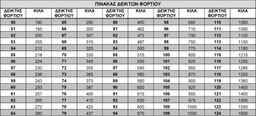 ελαστικά