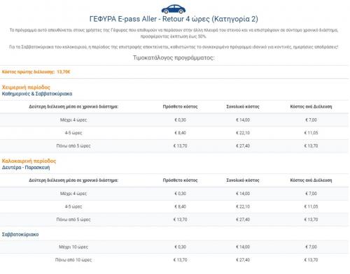 Έκπτωση στα διόδια: Πού και πόσο κερδίζω