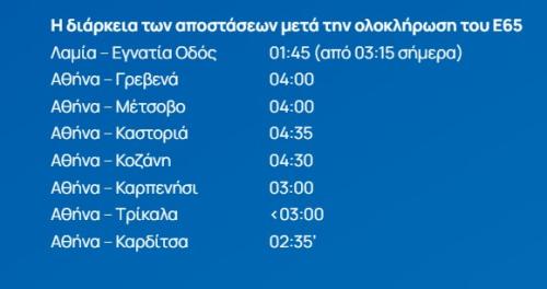 αυτοκινητόδρομος ε65 χρόνοι