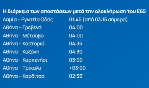 ε65 αυτοκινητόδρομος