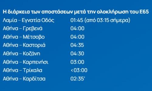 ε65 χρόνοι