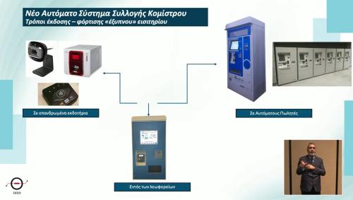 εισιτήριο μετρό θεσσαλονίκης
