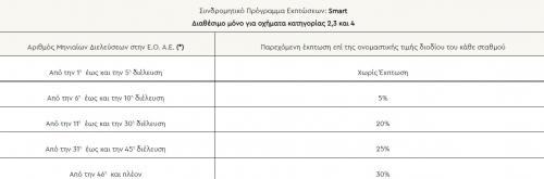 Egnatia