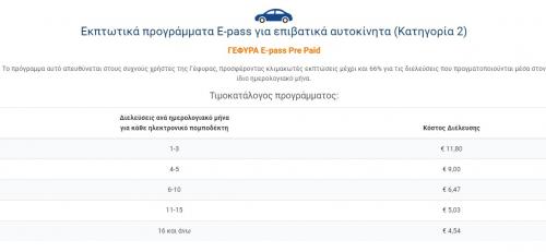 Έκπτωση στα διόδια: Πού και πόσο κερδίζω