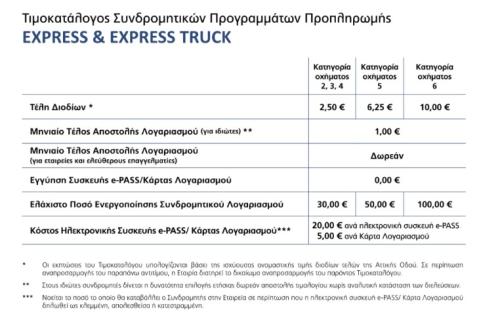 express αττική οδός