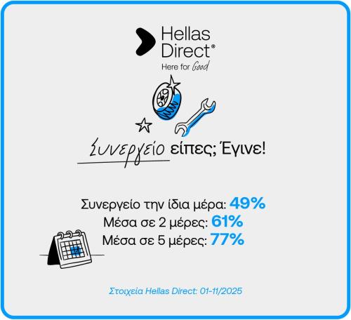 hellas direct