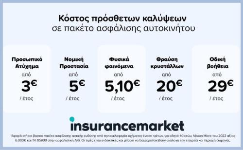 insurance market