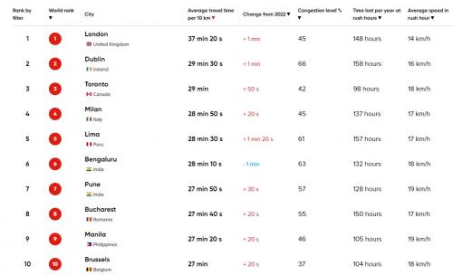 kinisi%20stous%20dromous%20tomtom