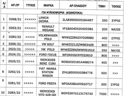 λίστα δημοπρασία ΟΔΔΥ