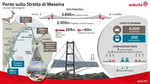 messina  