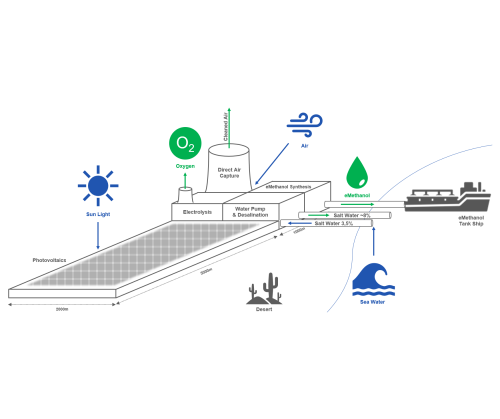 obrist group afuel