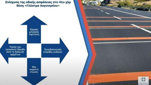 πορτοκαλί λωρίδες δρόμο