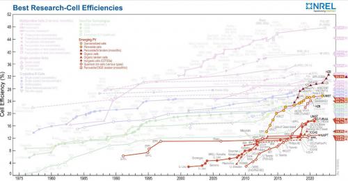 photovoltaic technology solar cell 3