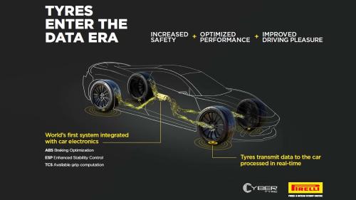 Cyber ​​​​Tire