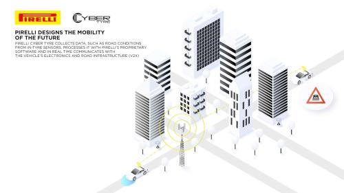 Cyber ​​​​Tire