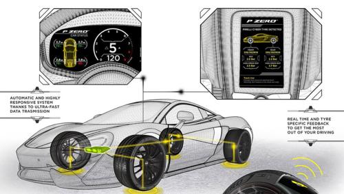 cyber-tyre-pirelli-4