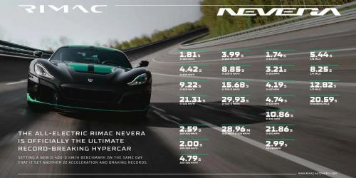 rimac nevera b