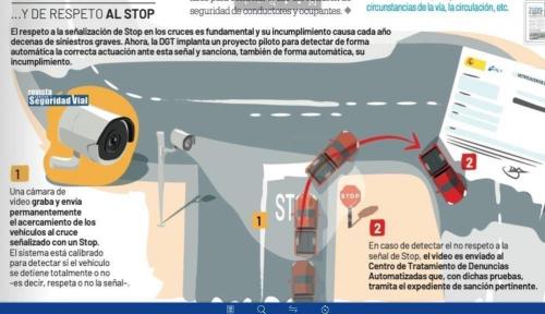 κάμερες στα stop