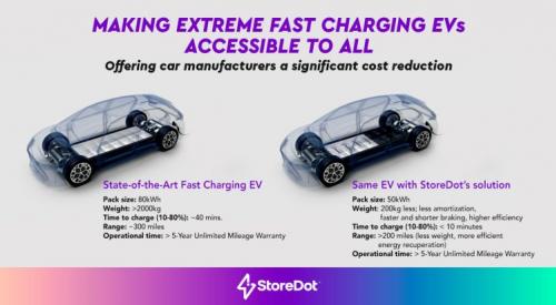 storedot μπαταρία