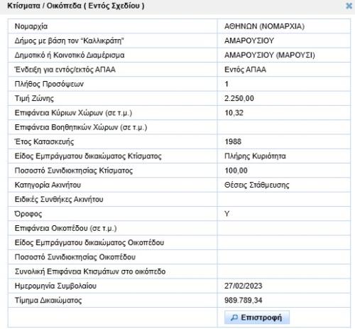 Θέση πάρκινγκ ένα εκατομμύριο ευρώ