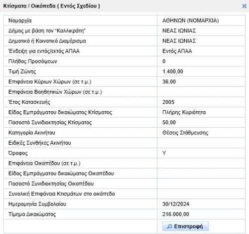 θέση πάρκινγκ