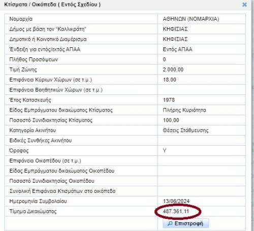 θέση πάρκινγκ