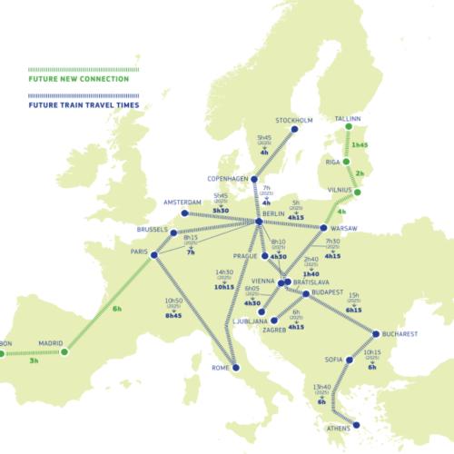 Τρένο Ευρώπη